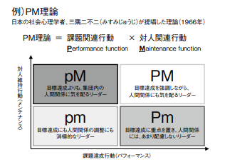 リーダーシップとは？マネジメントとの違いから各リーダーシップ論までわかりやすく解説！