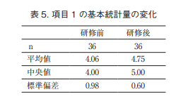 リーダーシップとは？マネジメントとの違いから各リーダーシップ