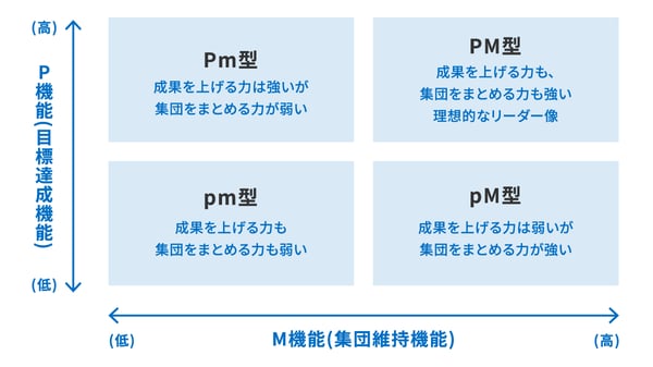 リーダーシップ論とは？理論の変遷と教育方法を詳しく解説！