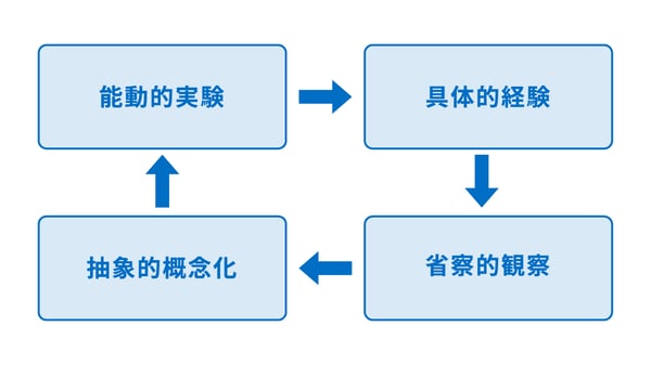 リーダーシップ論とは？理論の変遷と教育方法を詳しく解説！