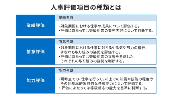 人事評価制度とは？目標設定するための項目や基準の作り方を事例を交えてわかりやすく解説！