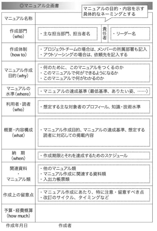 業務の流れを表す手順書の作り方とは？マニュアルとチェックリストとの違いまでわかりやすく解説！