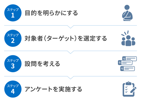 ソヌ アンケート やってみよう アンケートデータ分析: 選択式回答のテキスト