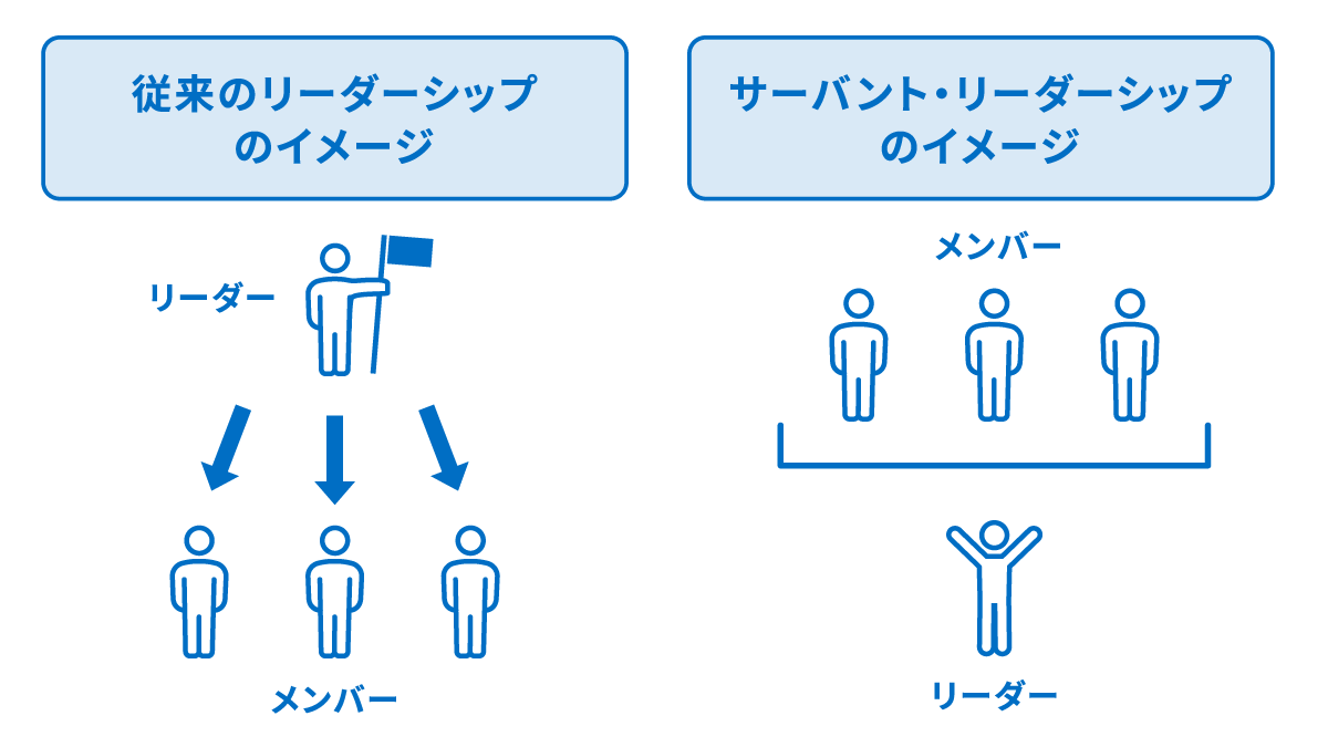 リーダーシップの関係モデル