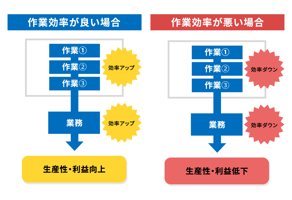 実務で頻出する課題とその回避策・改善ポイント