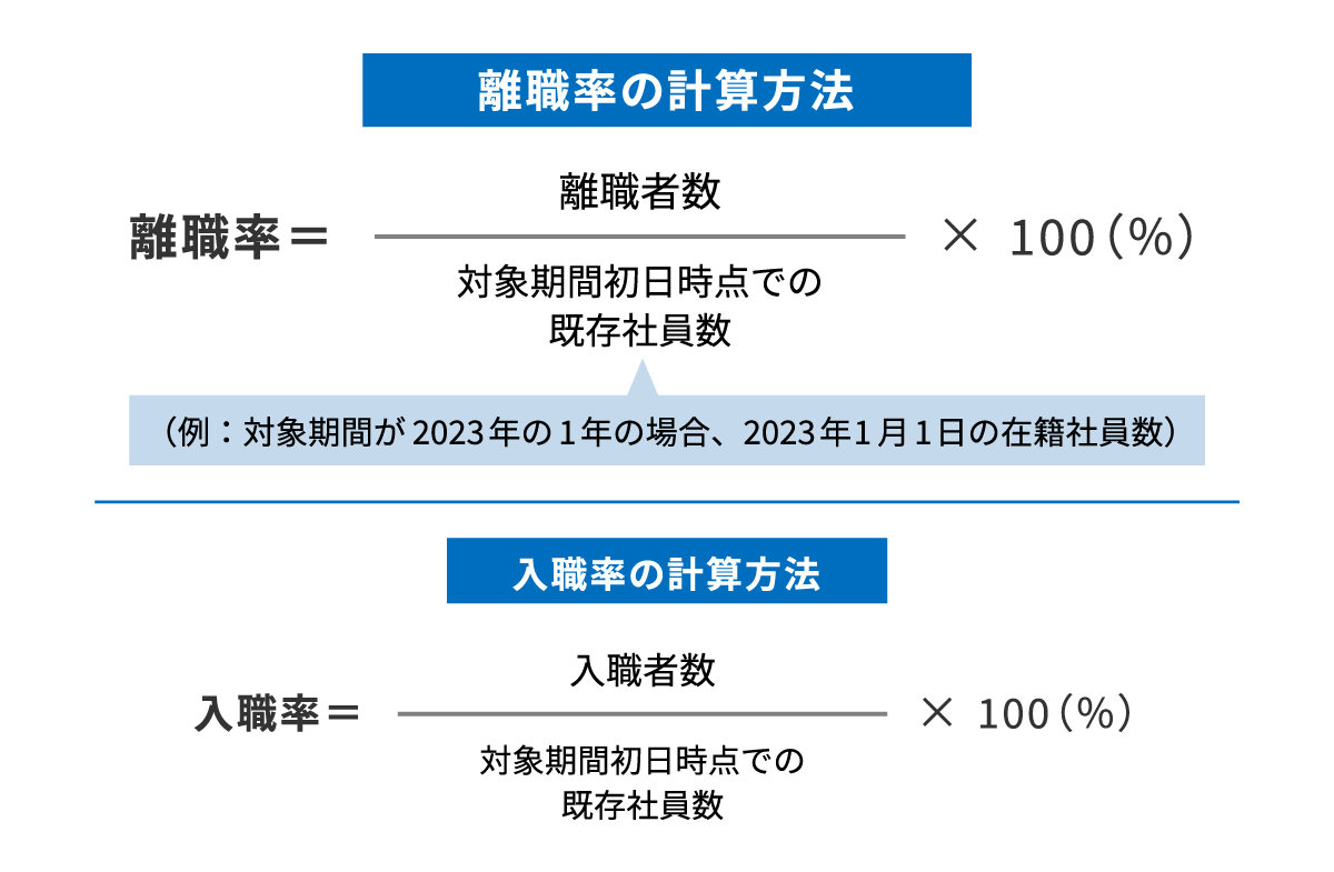 就業形態・業界別の平均離職率を解説！社員が離職する理由、離職率を下げる方法とは