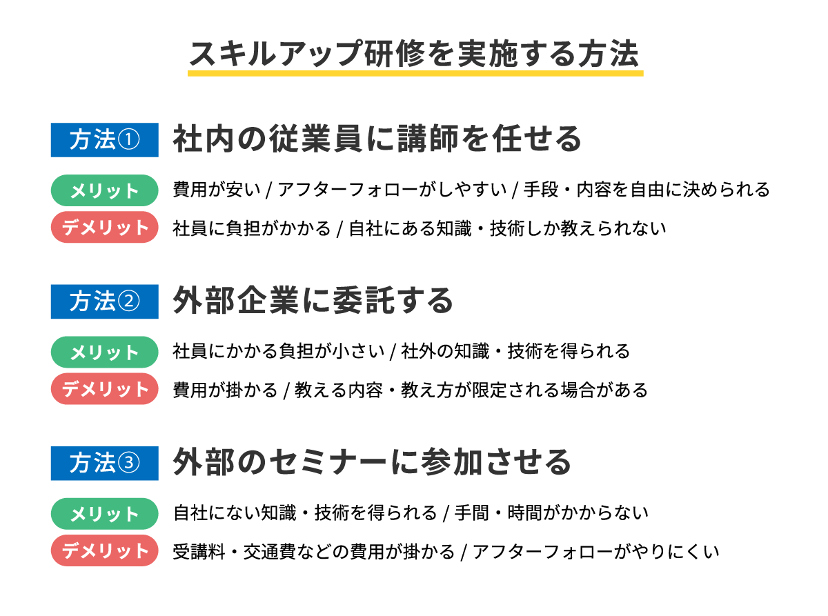 Access 短期集中講座: スキルアップ 7 img 03