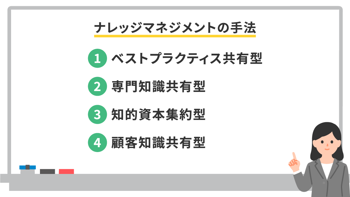 ナレッジマネジメントとは？代表的な手法や進め方について解説