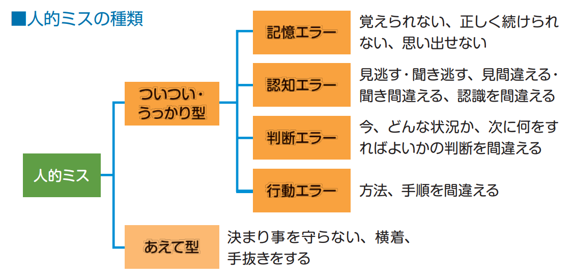 ヒューマンエラーの発生確率を下げるには？うっかりミスの原因や 