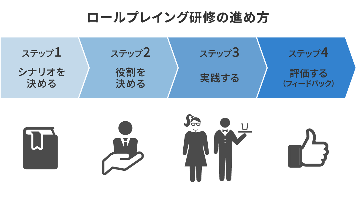 ロープレ と は
