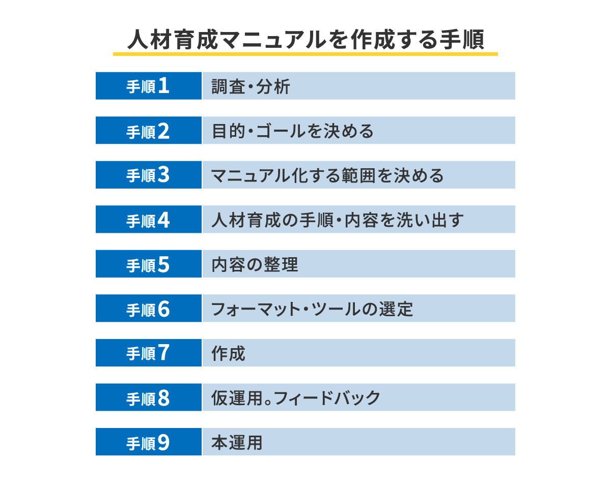 人材育成にマニュアルが必要な理由や作成方法、運用のポイントを解説！