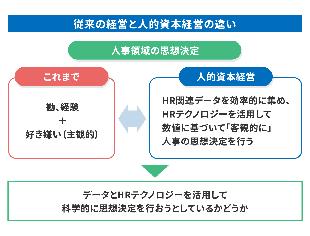 人的資本経営とは？注目される背景や国内外動向、情報開示の内容などについてわかりやすく解説！