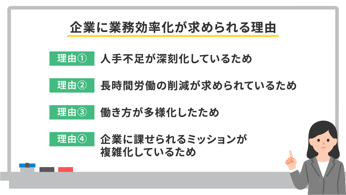 効率 と は