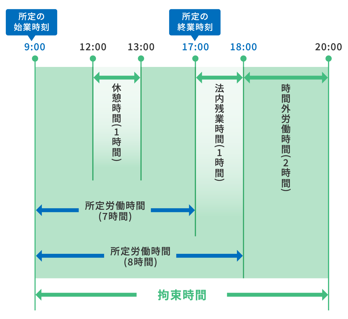 残業時間の正しい計算方法や36（サブロク）協定の上限規則についてくわしく解説！