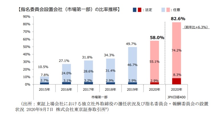 サクセッションプラン（後継者育成計画）とは？目的や作り方、成功事例