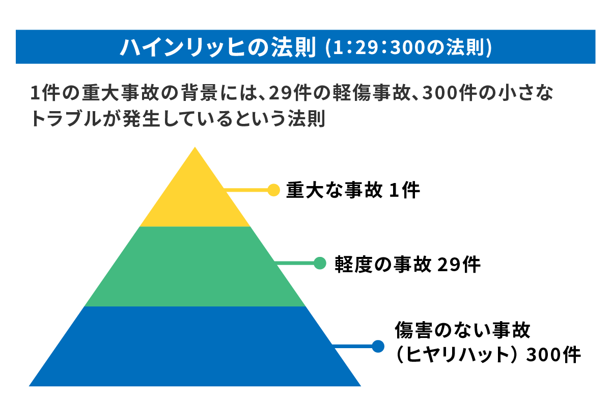 ヒヤリハットとインシデント、アクシデントとの違いとは？具体的な事例
