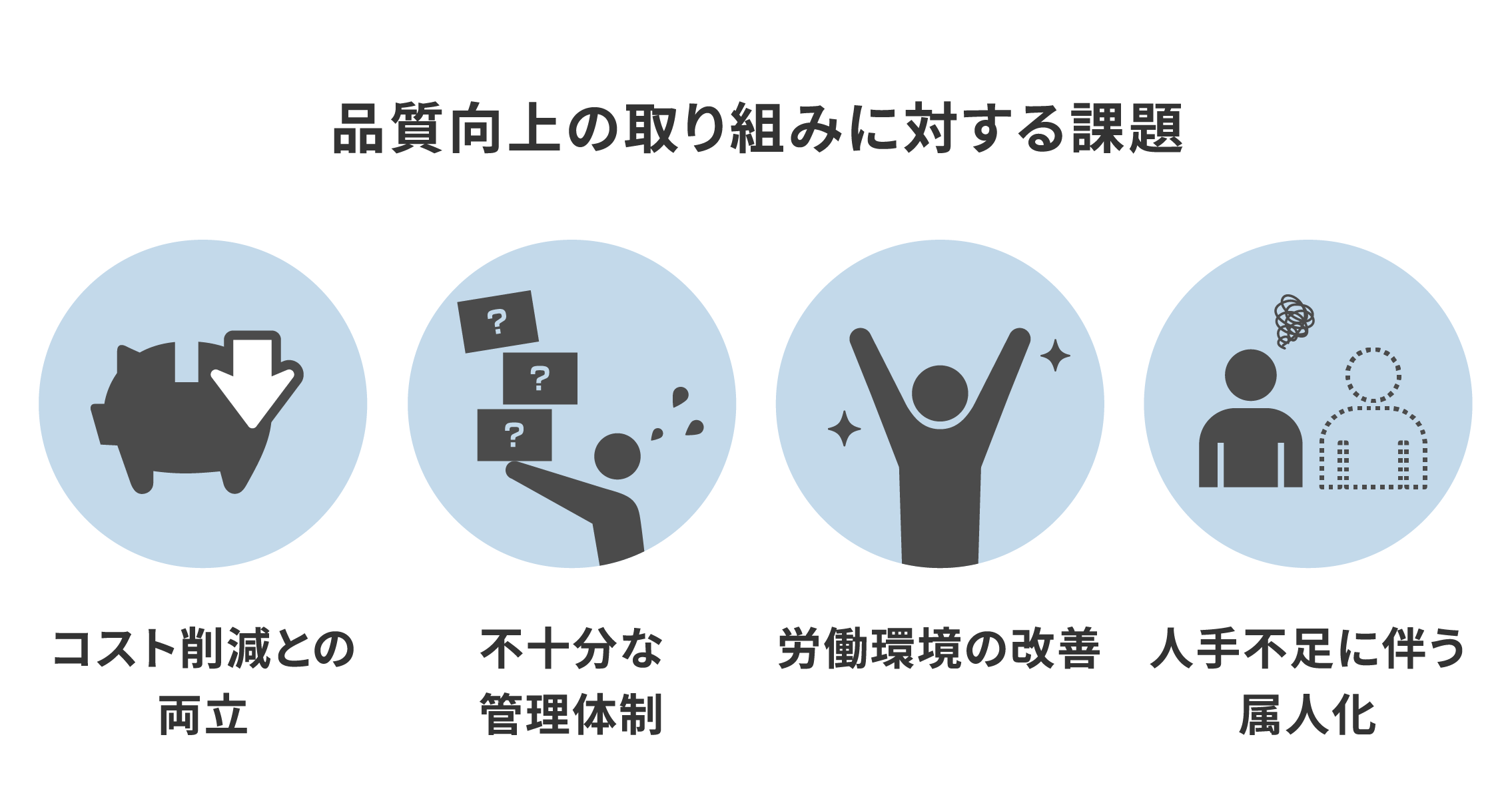 業務品質を向上させる方法とは？6つの具体策や進め方を解説！