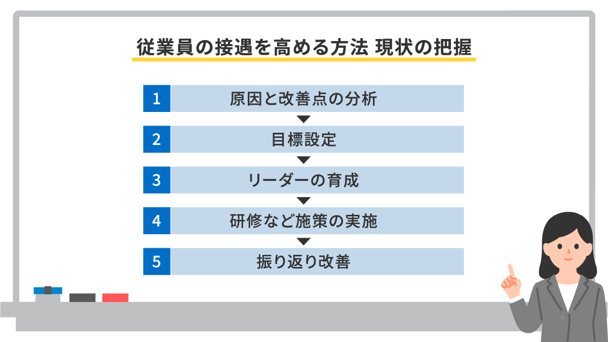 接遇マナー5原則とは？接客との違いや社員の接遇を高める方法、心がけるべきことなどを紹介