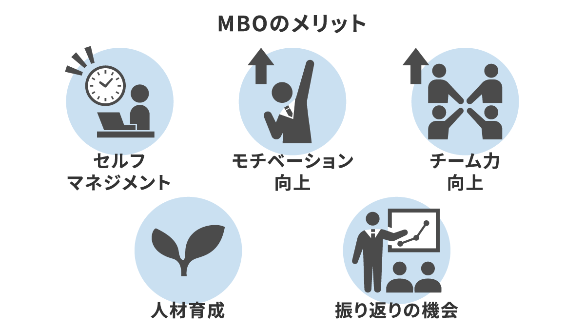 MBO（目標管理制度）とは？意味・メリットから手順、失敗しない運用