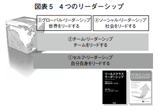 組織文化とリーダーシップ 組織文化とリーダーシップ: リーダーは文化をどう変革するか
