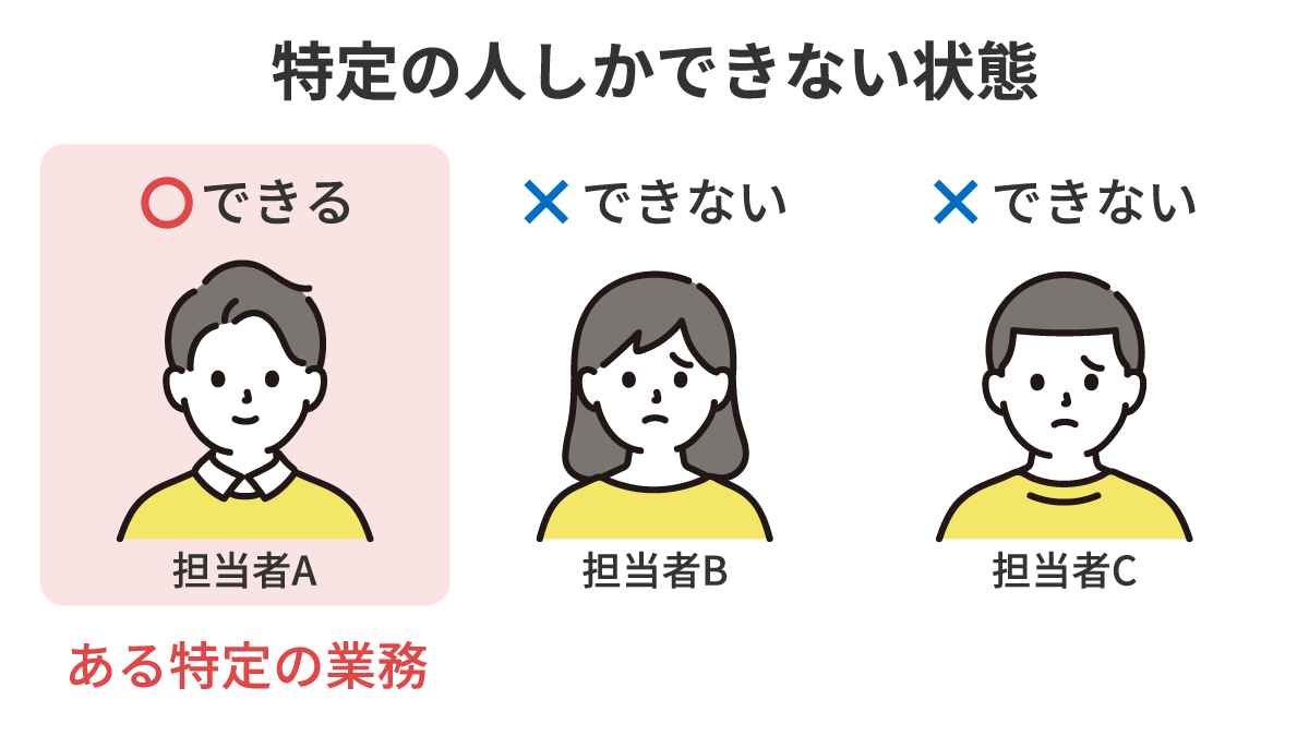 属人化とは？デメリット、原因、対策方法をわかりやすく解説！